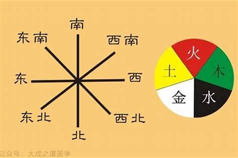 五行方位图|五行与方位的关系 五行方位对应的方向